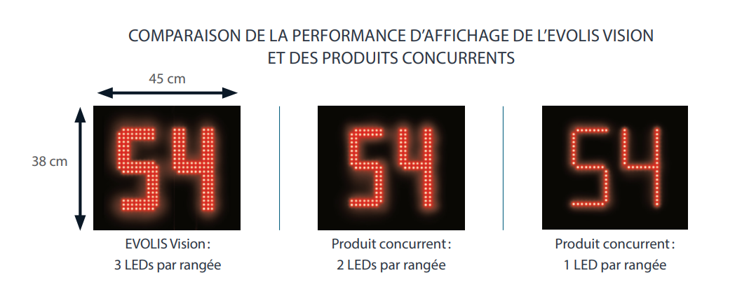 comparaison afficheur vitesse kalitec